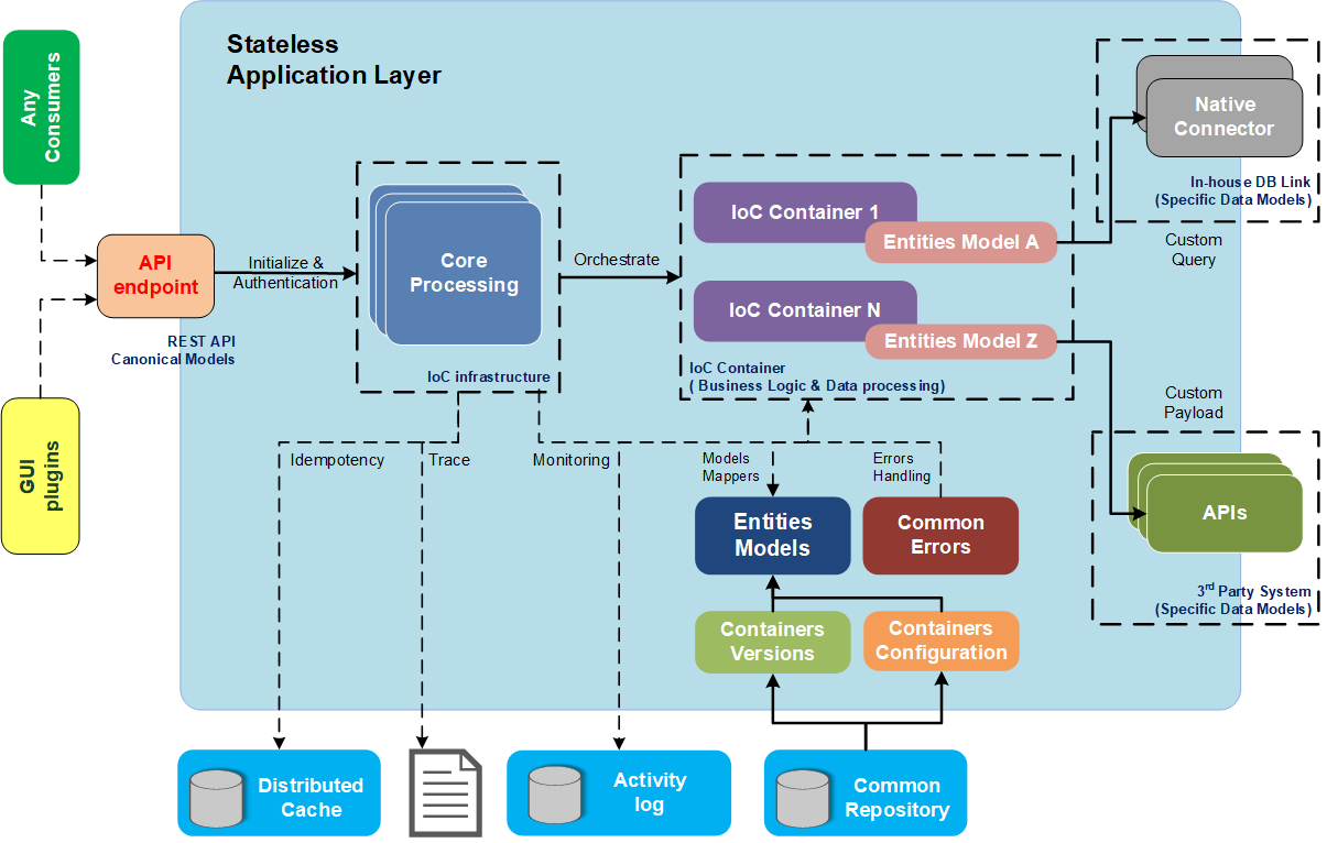 The Practice of Implementing the SDLC Reference Architecture in the ...